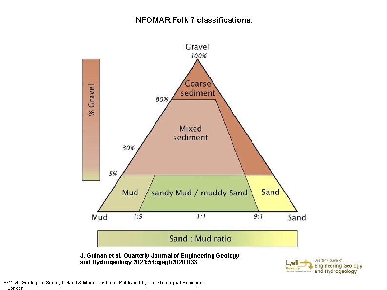 INFOMAR Folk 7 classifications. J. Guinan et al. Quarterly Journal of Engineering Geology and