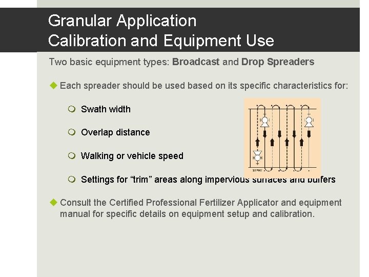 Granular Application Calibration and Equipment Use Two basic equipment types: Broadcast and Drop Spreaders Granular Application Calibration and Equipment Use Two basic equipment types: Broadcast and Drop Spreaders