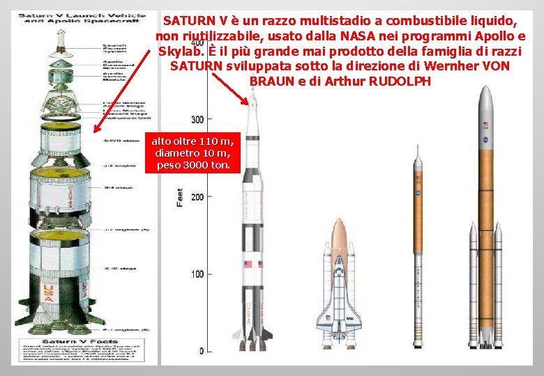 SATURN V è un razzo multistadio a combustibile liquido, non riutilizzabile, usato dalla NASA