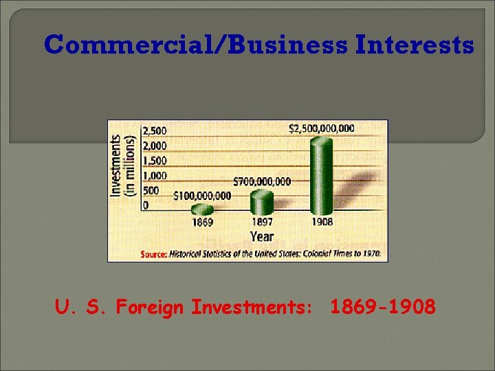 Commercial/Business Interests U. S. Foreign Investments: 1869 -1908 
