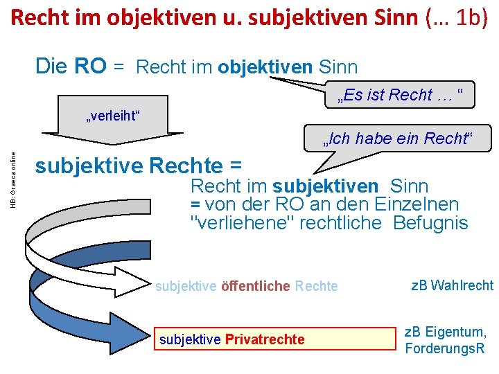 Recht im objektiven u. subjektiven Sinn (… 1 b) Die RO = Recht im