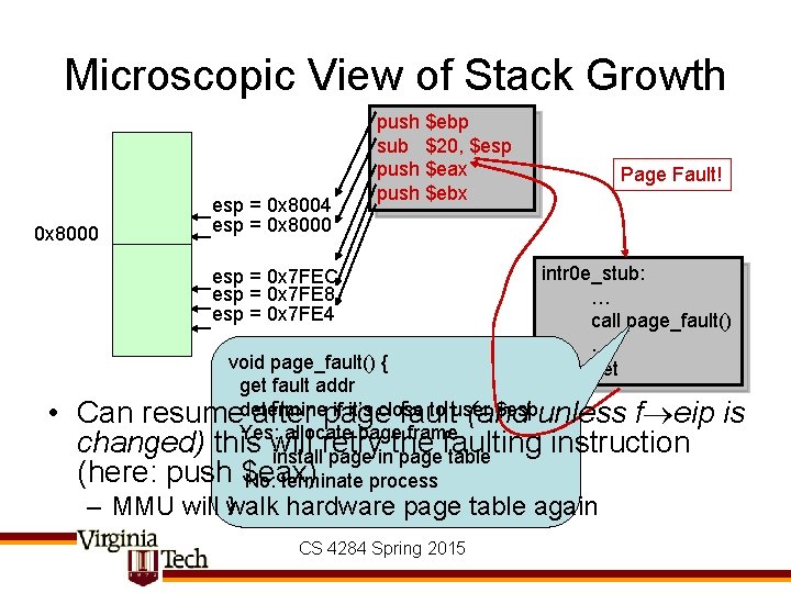 Microscopic View of Stack Growth 0 x 8000 esp = 0 x 8004 esp