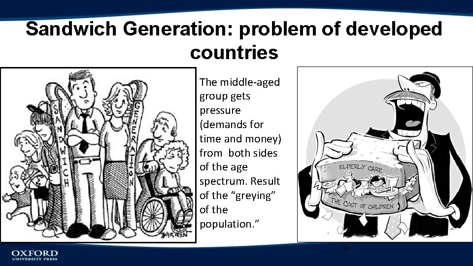 Sandwich Generation: problem of developed countries The middle-aged group gets pressure (demands for time