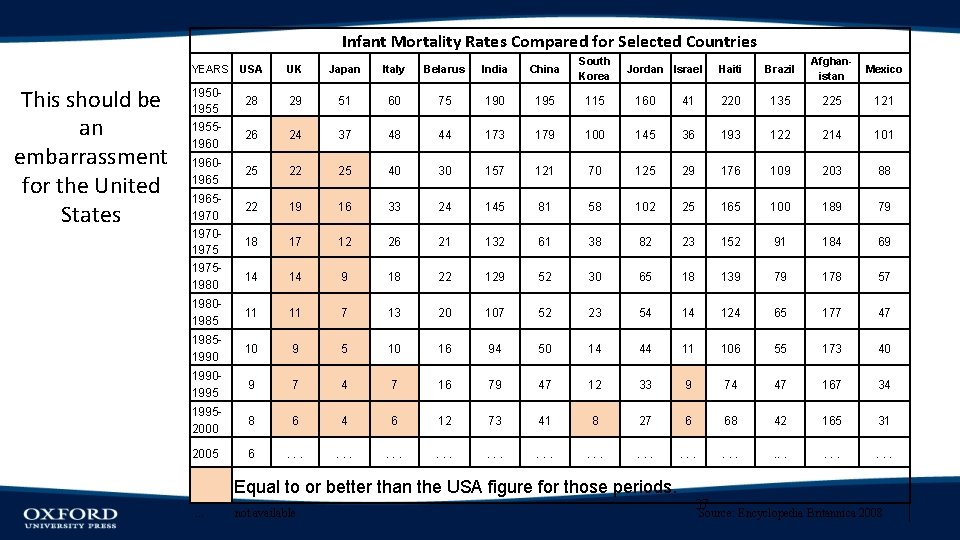Infant Mortality Rates Compared for Selected Countries This should be an embarrassment for the