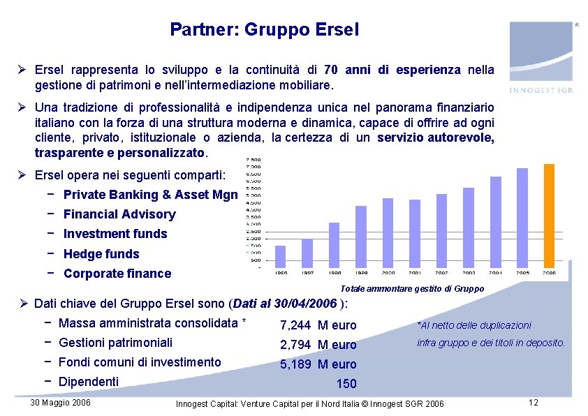 Partner: Gruppo Ersel Ø Ersel rappresenta lo sviluppo e la continuità di 70 anni Partner: Gruppo Ersel Ø Ersel rappresenta lo sviluppo e la continuità di 70 anni