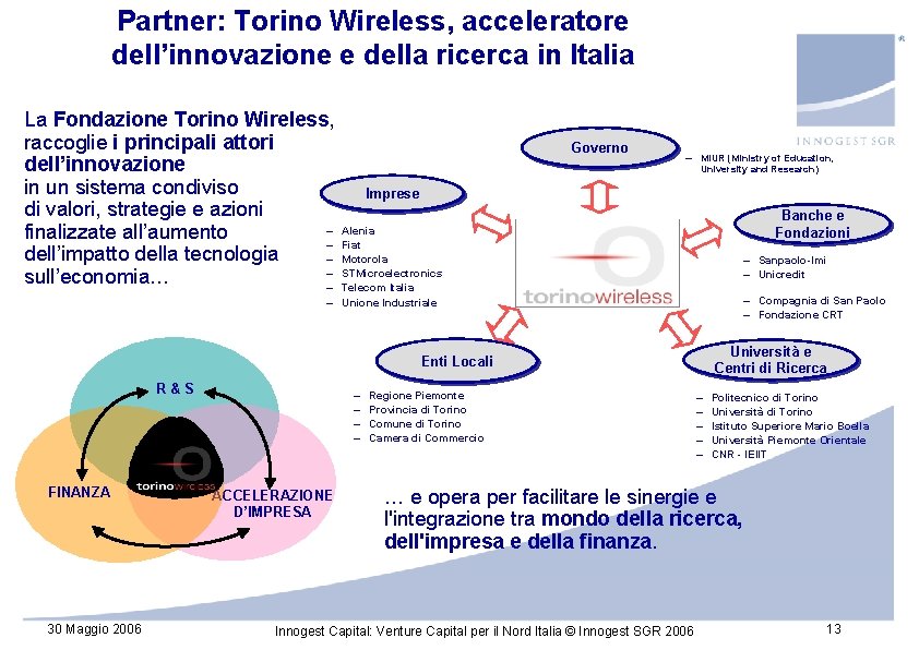 Partner: Torino Wireless, acceleratore dell’innovazione e della ricerca in Italia La Fondazione Torino Wireless, Partner: Torino Wireless, acceleratore dell’innovazione e della ricerca in Italia La Fondazione Torino Wireless,