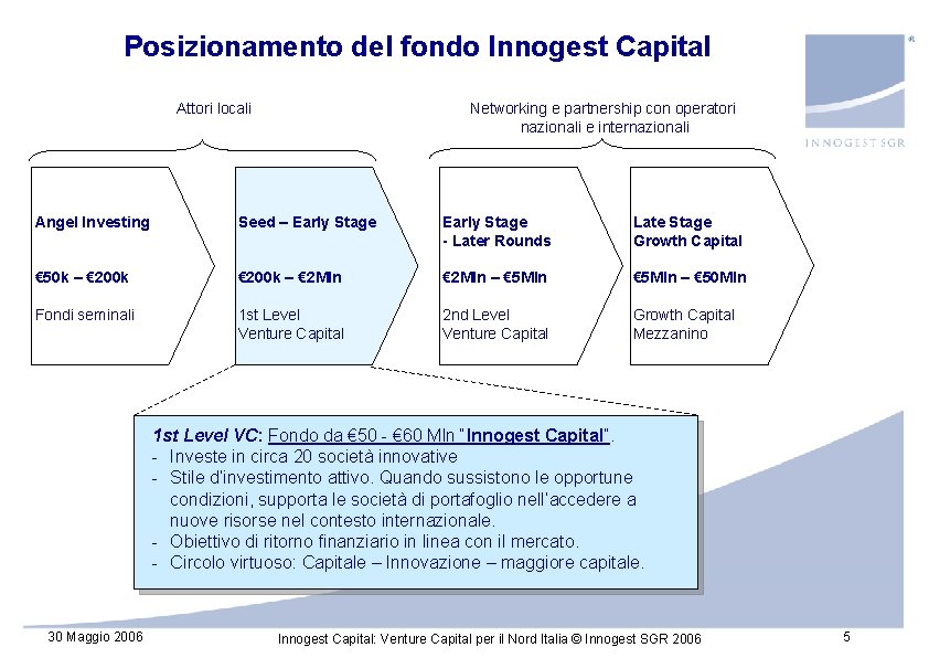 Posizionamento del fondo Innogest Capital Attori locali Networking e partnership con operatori nazionali e Posizionamento del fondo Innogest Capital Attori locali Networking e partnership con operatori nazionali e