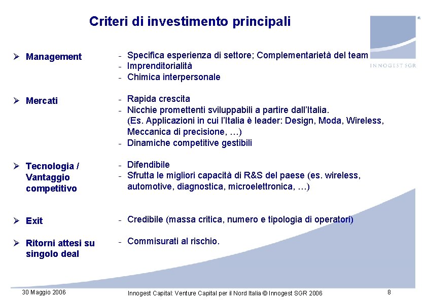 Criteri di investimento principali Ø Management − − − Ø Mercati − − − Criteri di investimento principali Ø Management − − − Ø Mercati − − −