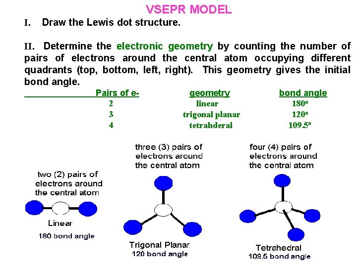 VSEPR MODEL I. Draw the Lewis dot structure. II. Determine the electronic geometry by