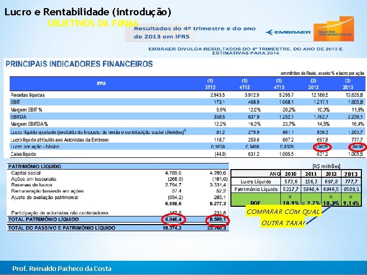 Lucro e Rentabilidade (introdução) OBJETIVOS DA FIRMA [R$ milhões] ANO 2010 2011 2012 Lucro