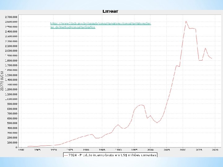 https: //www 3. bcb. gov. br/sgspub/consultarvalores/consultar. Valores. Ser ies. do? method=consultar. Grafico 