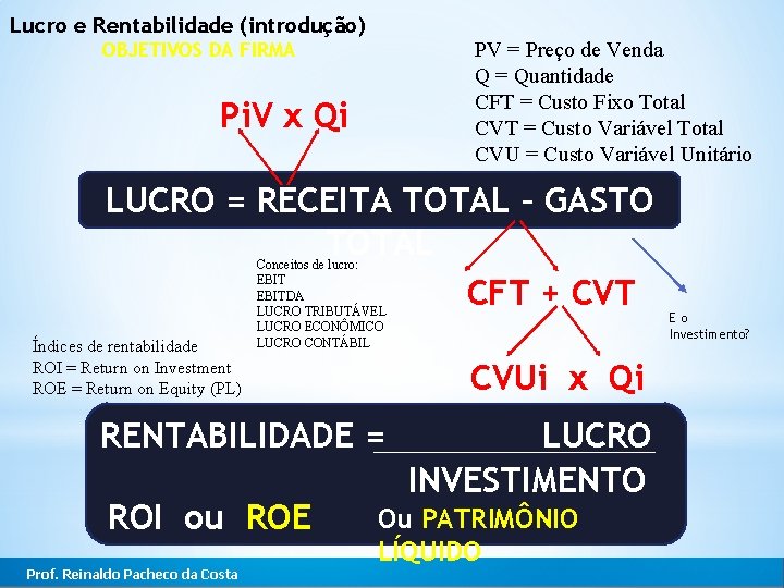 Lucro e Rentabilidade (introdução) PV = Preço de Venda Q = Quantidade CFT =