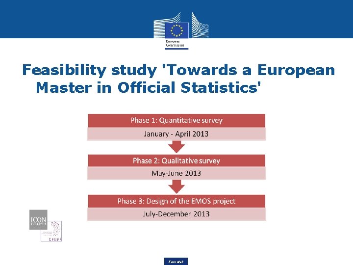 Feasibility study 'Towards a European Master in Official Statistics' Eurostat 