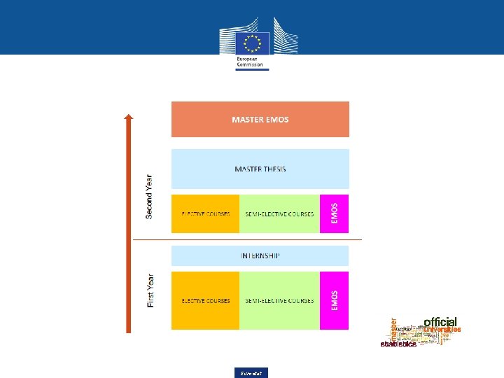 Eurostat 