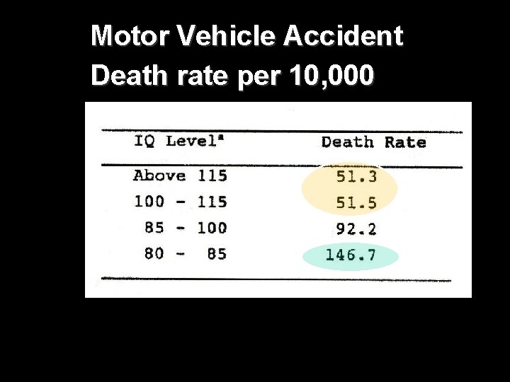 Motor Vehicle Accident Death rate per 10, 000 