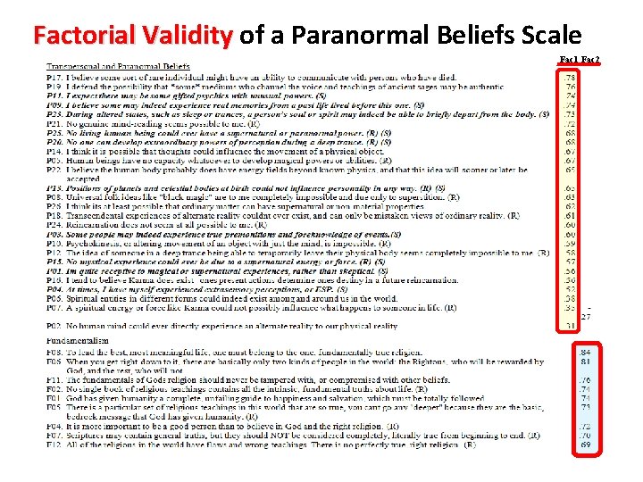 Factorial Validity of a Paranormal Beliefs Scale Fac 1 Fac 2 