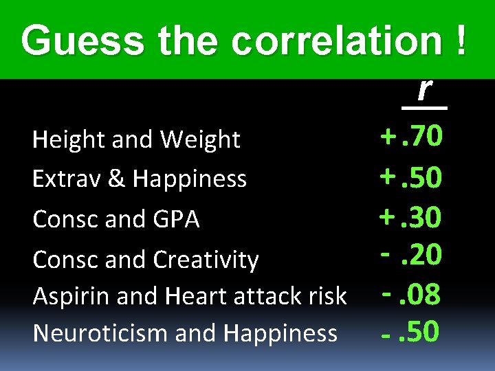 Guess the correlation ! r Height and Weight Extrav & Happiness Consc and GPA