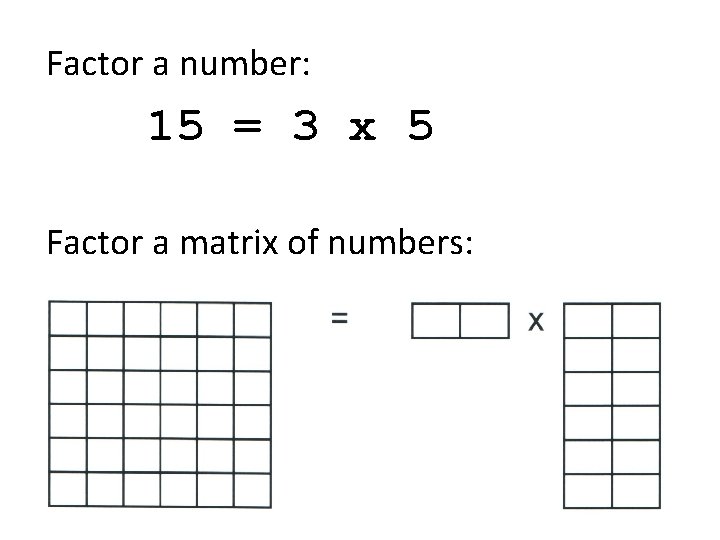 Factor a number: 15 = 3 x 5 Factor a matrix of numbers: 