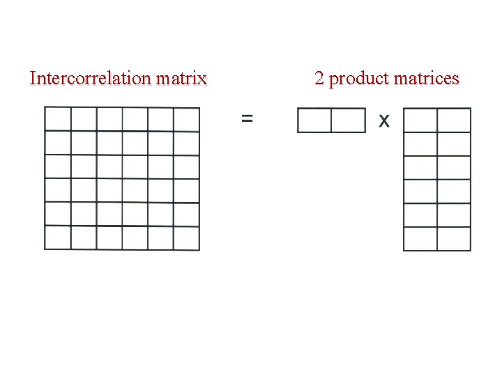 Intercorrelation matrix 2 product matrices 