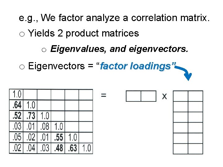 e. g. , We factor analyze a correlation matrix. o Yields 2 product matrices