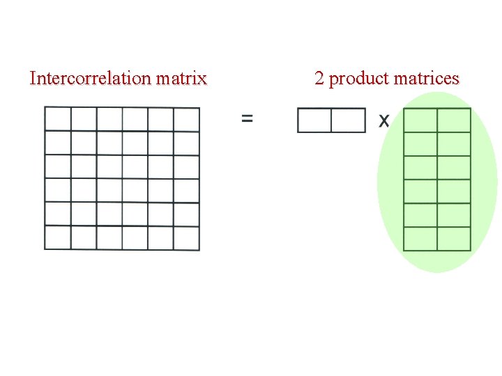 Intercorrelation matrix 2 product matrices 