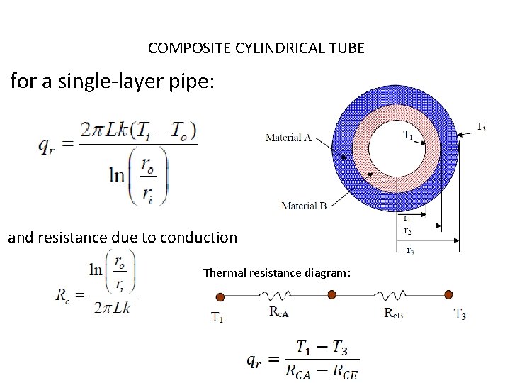 COMPOSITE CYLINDRICAL TUBE for a single-layer pipe: and resistance due to conduction Thermal resistance