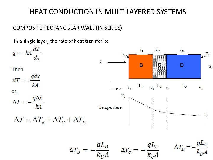 HEAT CONDUCTION IN MULTILAYERED SYSTEMS COMPOSITE RECTANGULAR WALL (IN SERIES) In a single layer,