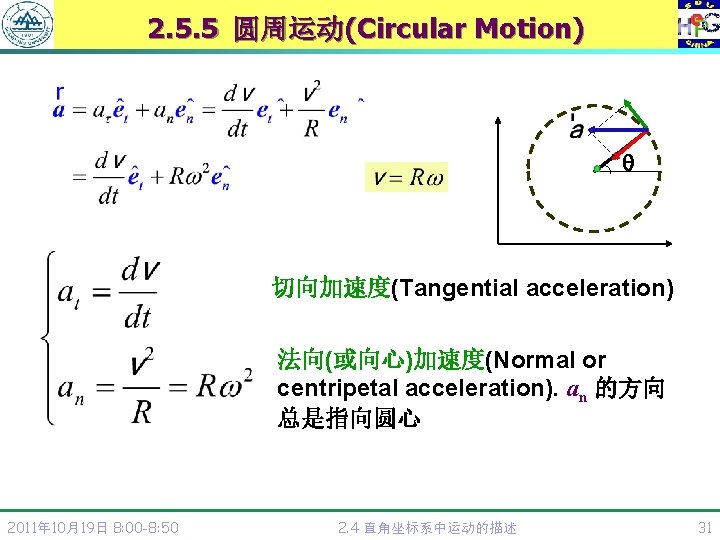 2. 5. 5 圆周运动(Circular Motion) 切向加速度(Tangential acceleration) 法向(或向心)加速度(Normal or centripetal acceleration). an 的方向 总是指向圆心