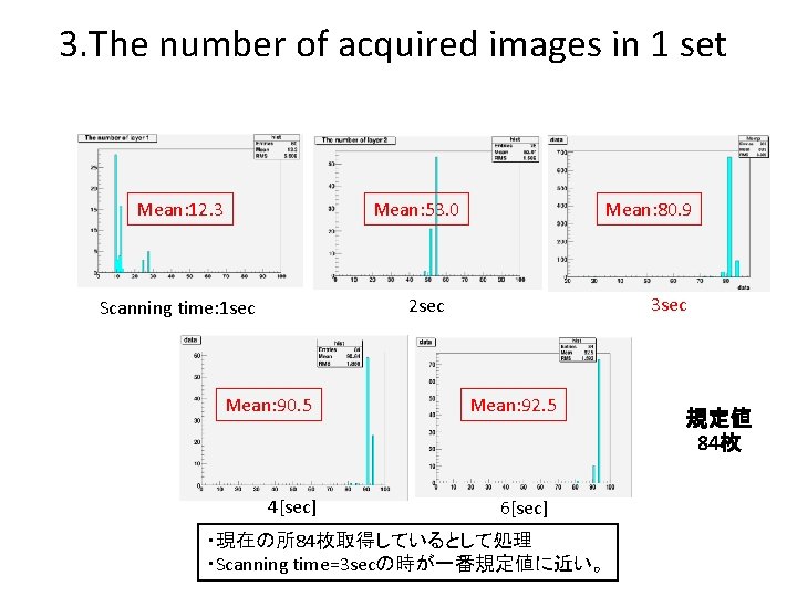 3. The number of acquired images in 1 set Mean: 12. 3 Mean: 53.