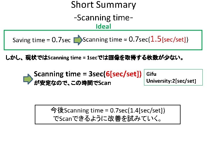 Short Summary -Scanning time. Ideal Saving time = 0. 7 sec Scanning time ≈