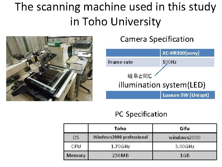 The scanning machine used in this study in Toho University Camera Specification XC-HR 300(sony)