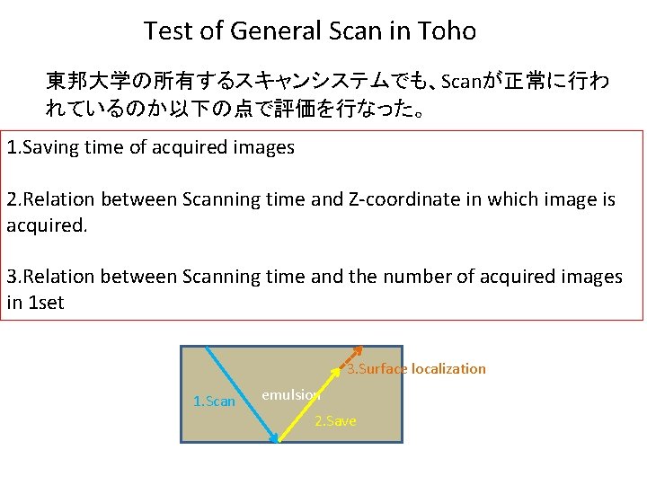 Test of General Scan in Toho 東邦大学の所有するスキャンシステムでも、Scanが正常に行わ れているのか以下の点で評価を行なった。 1. Saving time of acquired images