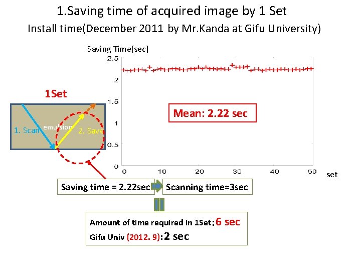 1. Saving time of acquired image by 1 Set Install time(December 2011 by Mr.