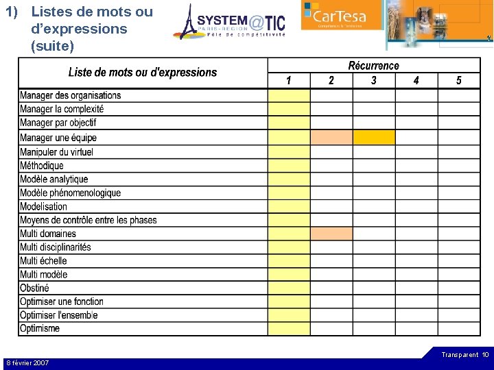 1) Listes de mots ou d’expressions (suite) Transparent 10 8 février 2007 