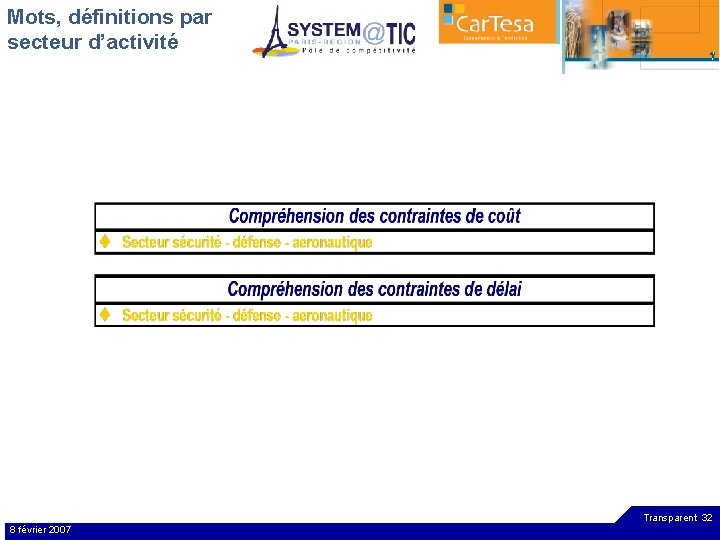 Mots, définitions par secteur d’activité Transparent 32 8 février 2007 