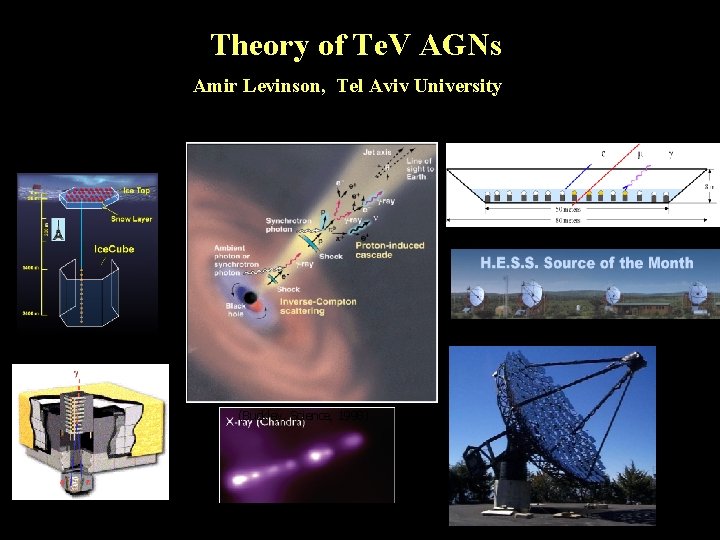 Theory of Te. V AGNs Amir Levinson, Tel Aviv University (Buckley, Science, 1998) Theory of Te. V AGNs Amir Levinson, Tel Aviv University (Buckley, Science, 1998)