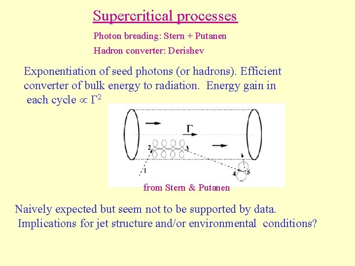 Supercritical processes Photon breading: Stern + Putanen Hadron converter: Derishev Exponentiation of seed photons Supercritical processes Photon breading: Stern + Putanen Hadron converter: Derishev Exponentiation of seed photons