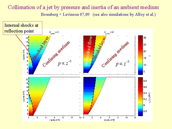 Collimation of a jet by pressure and inertia of an ambient medium Bromberg + Collimation of a jet by pressure and inertia of an ambient medium Bromberg +