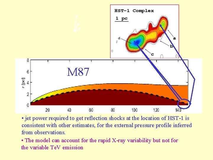 M 87 • jet power required to get reflection shocks at the location of M 87 • jet power required to get reflection shocks at the location of