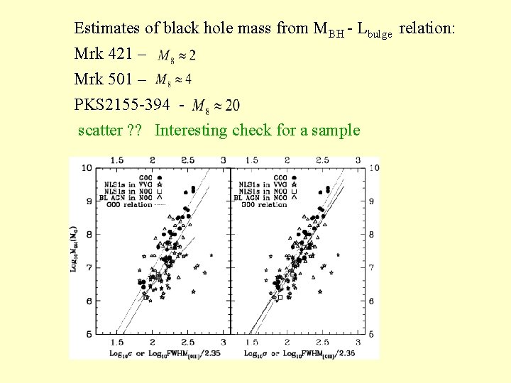 Estimates of black hole mass from MBH - Lbulge relation: Mrk 421 – Mrk Estimates of black hole mass from MBH - Lbulge relation: Mrk 421 – Mrk