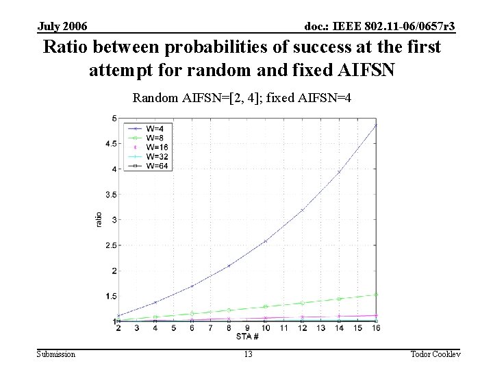 July 2006 doc. : IEEE 802. 11 -06/0657 r 3 Ratio between probabilities of
