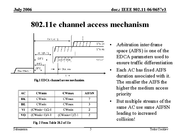 July 2006 doc. : IEEE 802. 11 -06/0657 r 3 802. 11 e channel