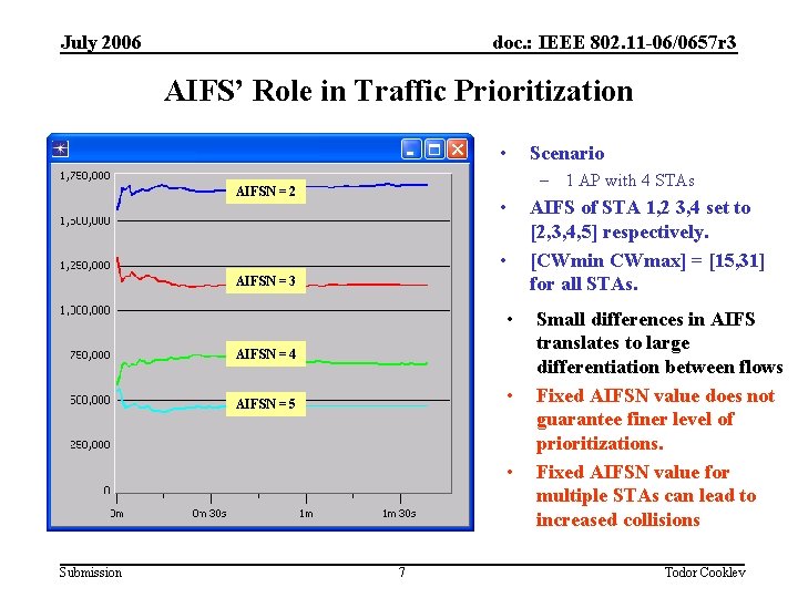 July 2006 doc. : IEEE 802. 11 -06/0657 r 3 AIFS’ Role in Traffic