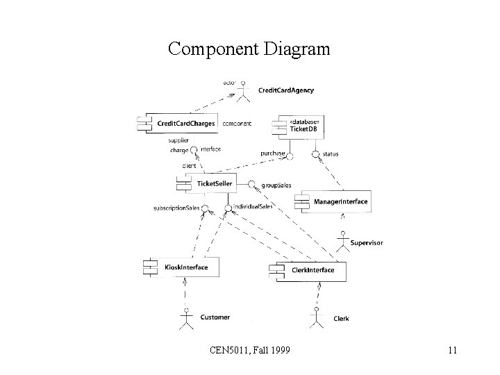 Component Diagram CEN 5011, Fall 1999 11 