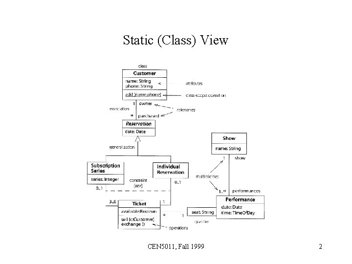 Static (Class) View CEN 5011, Fall 1999 2 