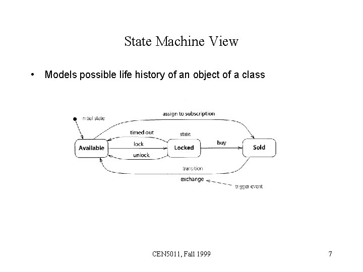 State Machine View • Models possible life history of an object of a class