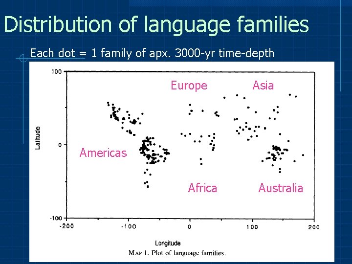 Distribution of language families Each dot = 1 family of apx. 3000 -yr time-depth