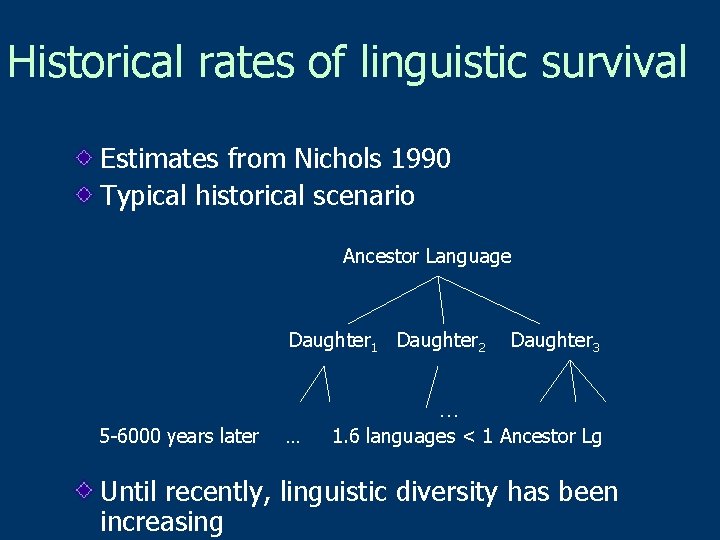 Historical rates of linguistic survival Estimates from Nichols 1990 Typical historical scenario Ancestor Language