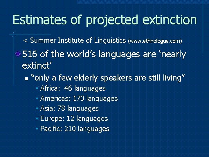 Estimates of projected extinction < Summer Institute of Linguistics (www. ethnologue. com) 516 of