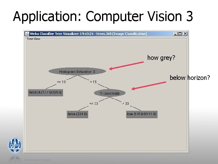 Application: Computer Vision 3 how grey? below horizon? 